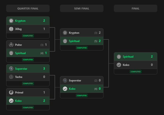 Tournament Bracket